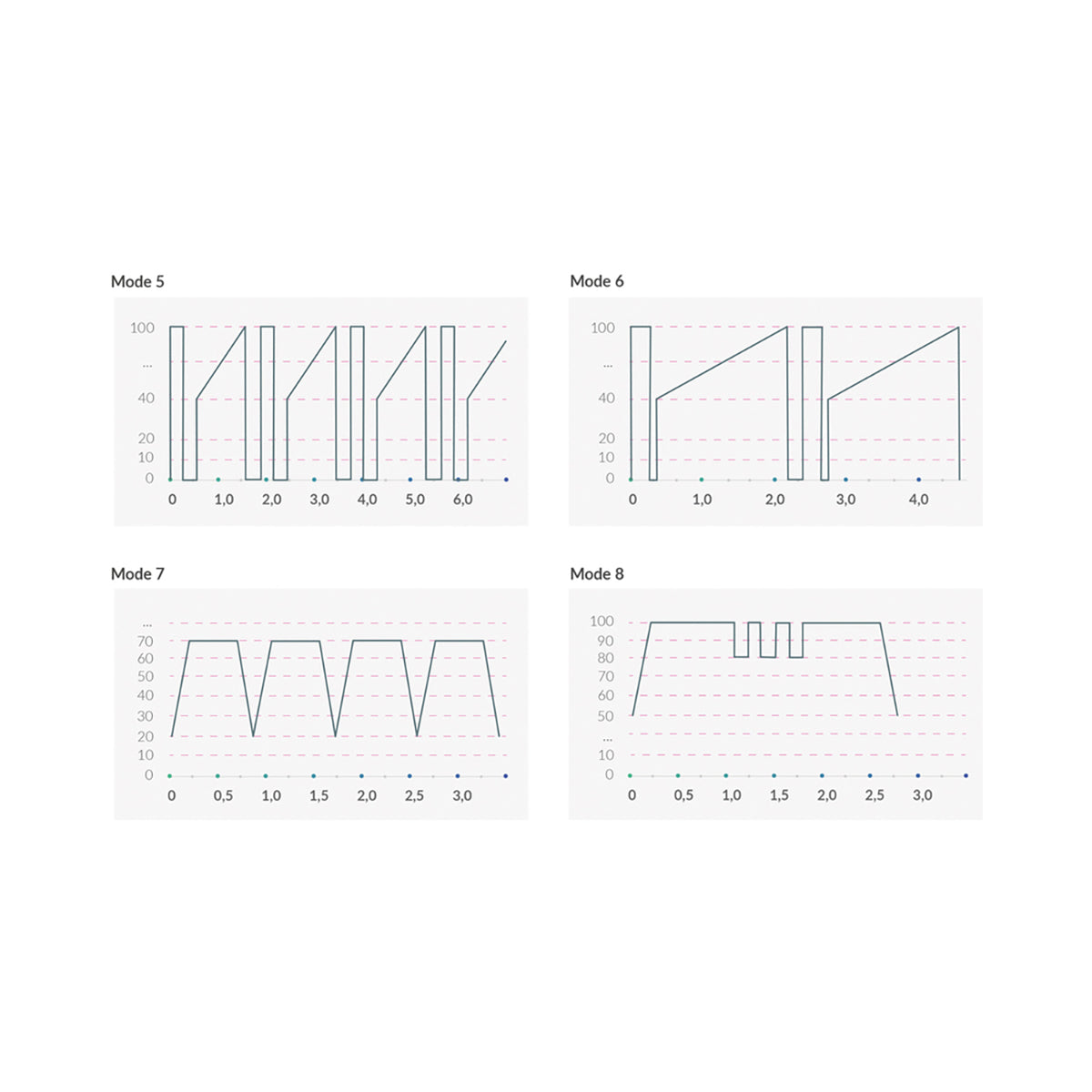 Mystim Right on Ron E-Stim Vibrator Blk